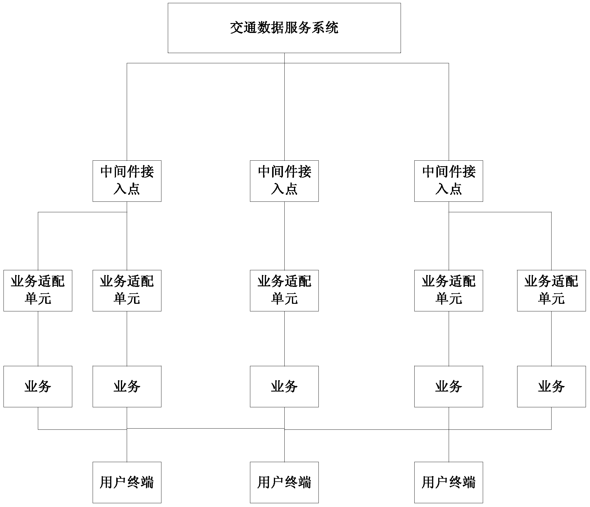 Traffic data service system