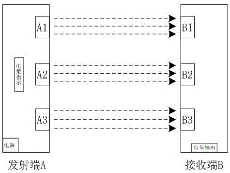 Grating sensor control terminal in automobile performance test timing system