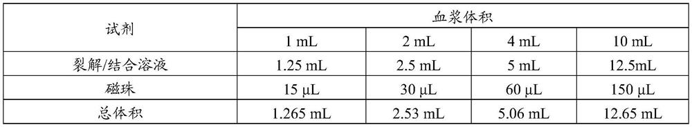 Marker and probe composition for thyroid cancer screening and application of marker and probe composition