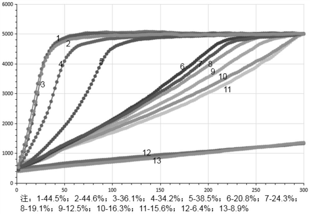 Sperm DNA fragmentation fluorescence detection method, detection kit and application thereof