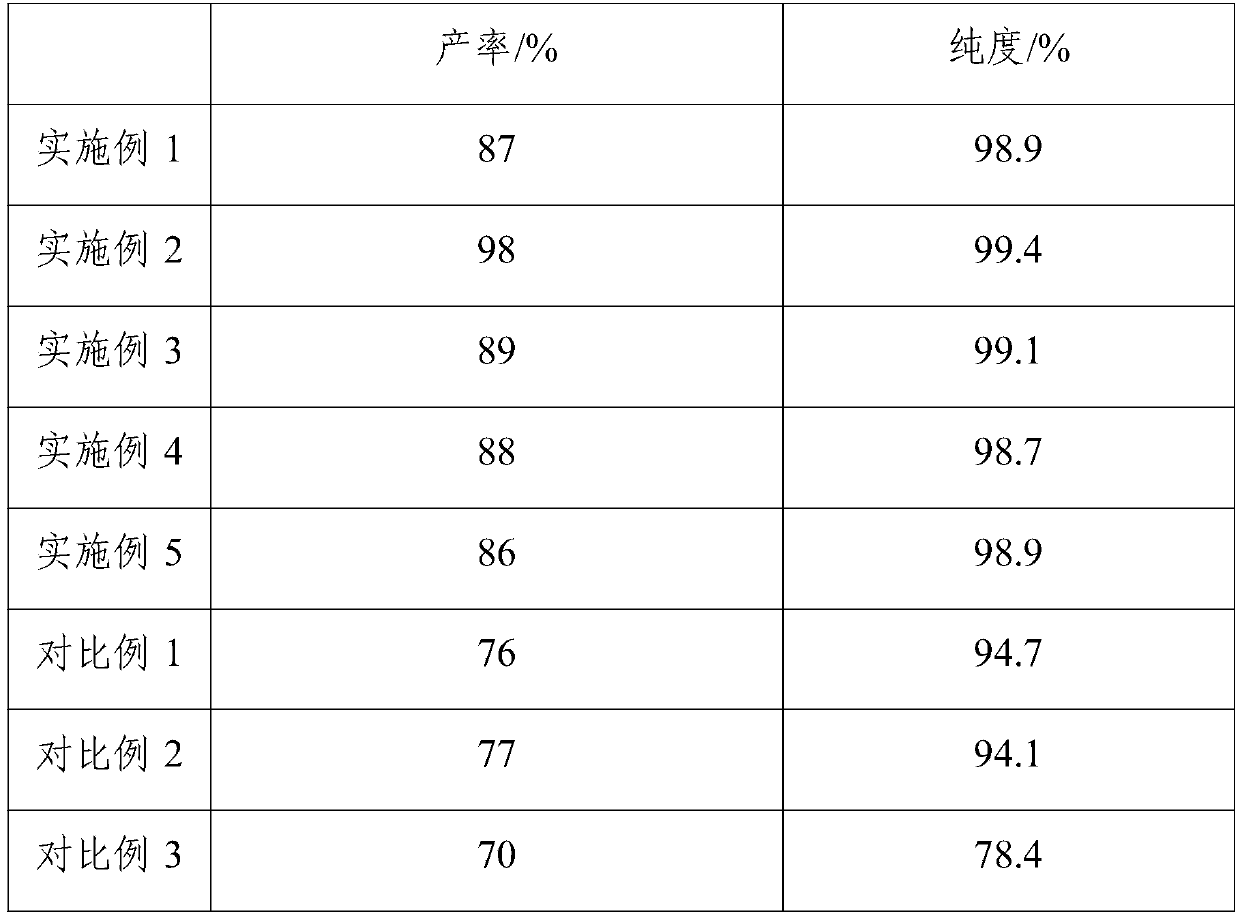 Production technology of high-purity teicoplanin