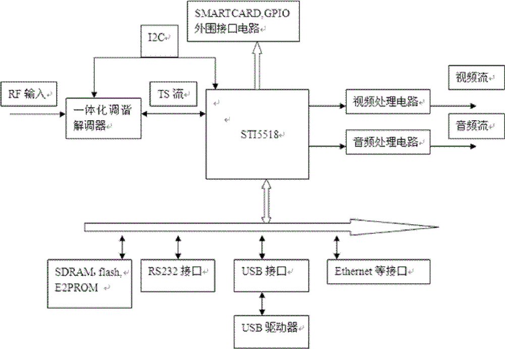 Television interface system for interaction television