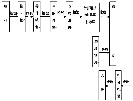 Heat-dissipation cooling medium-voltage hoisting cable for high-rise building and preparation method