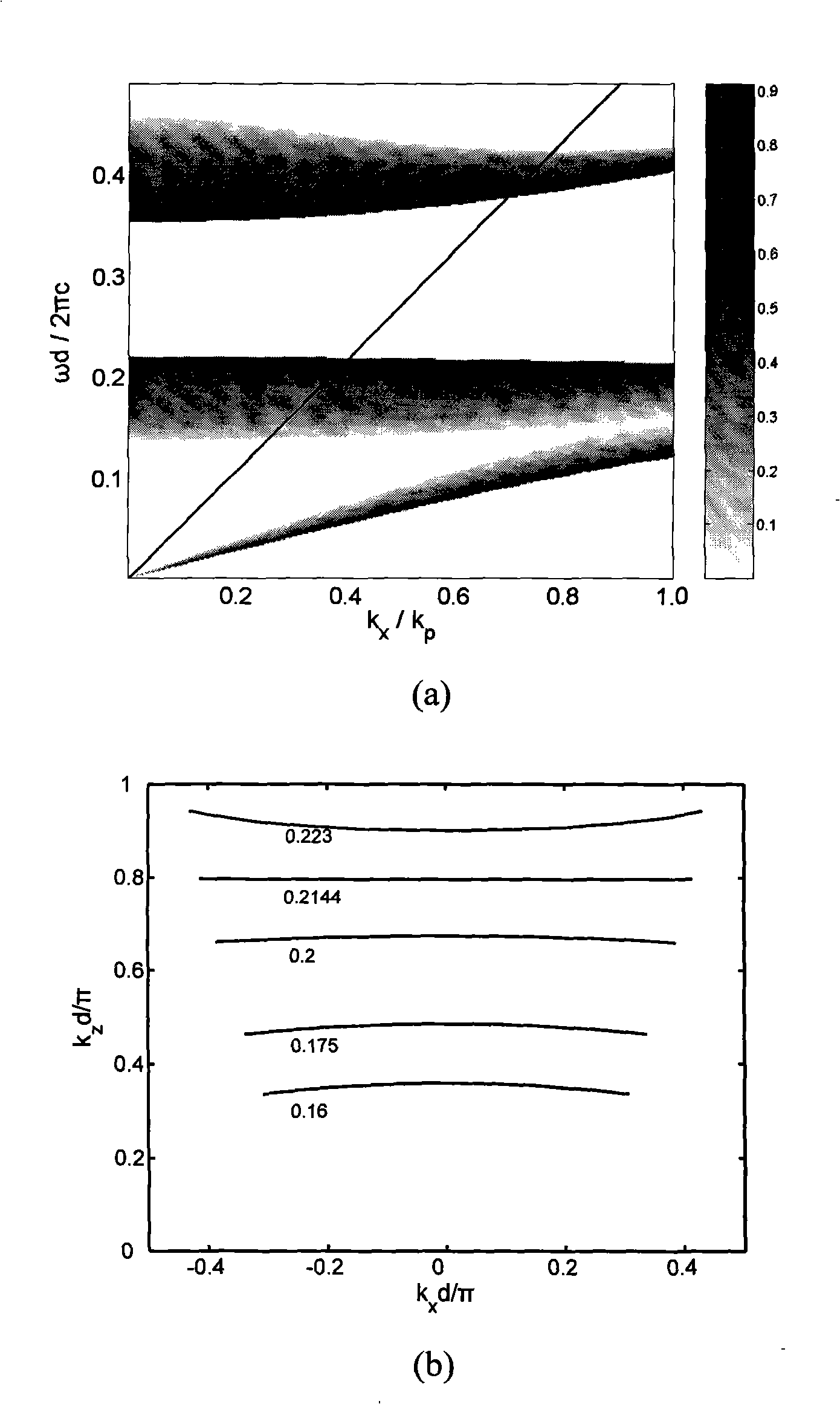 Metal medium period film constitutive omni- angle transmission filters