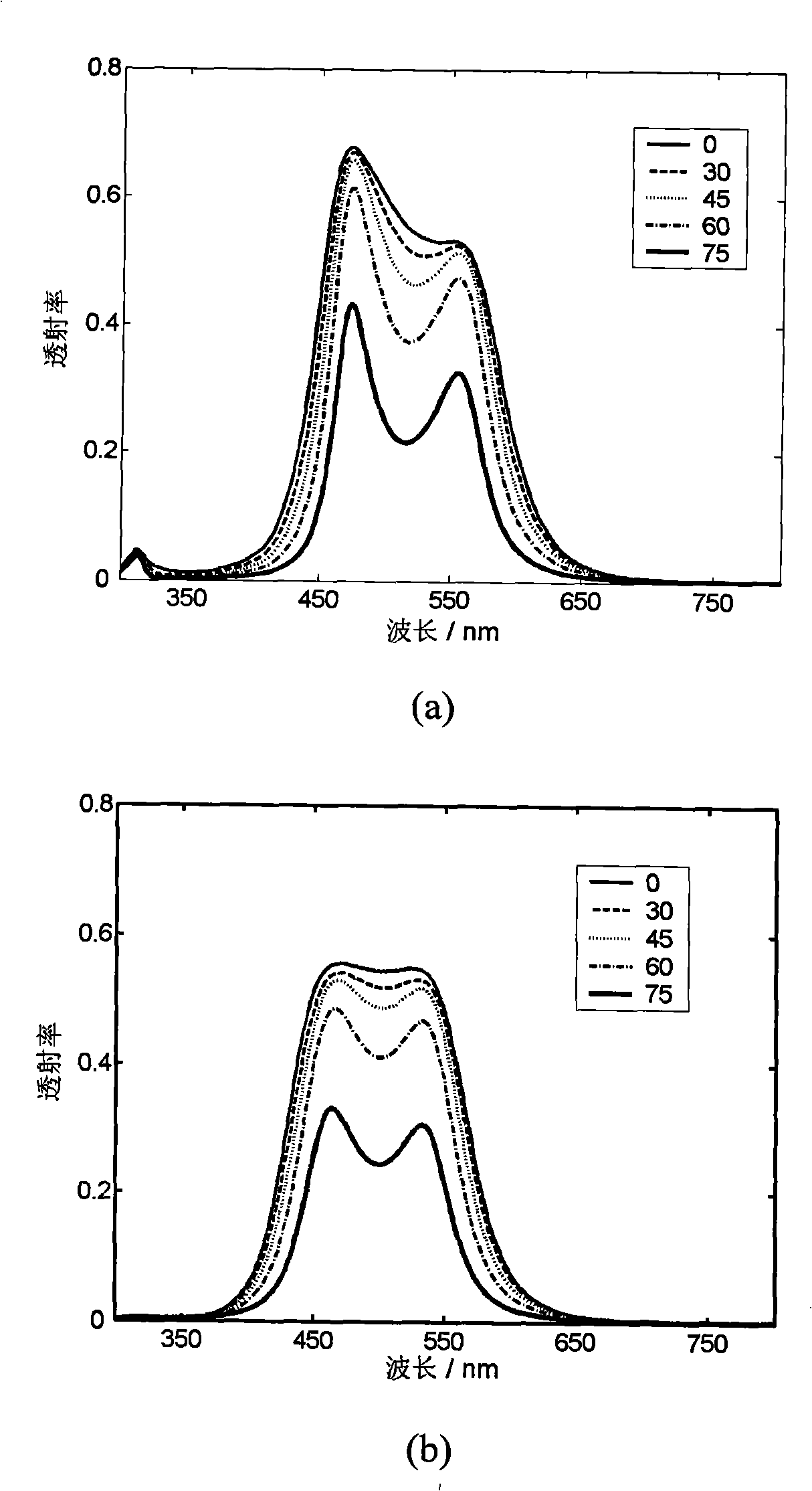 Metal medium period film constitutive omni- angle transmission filters