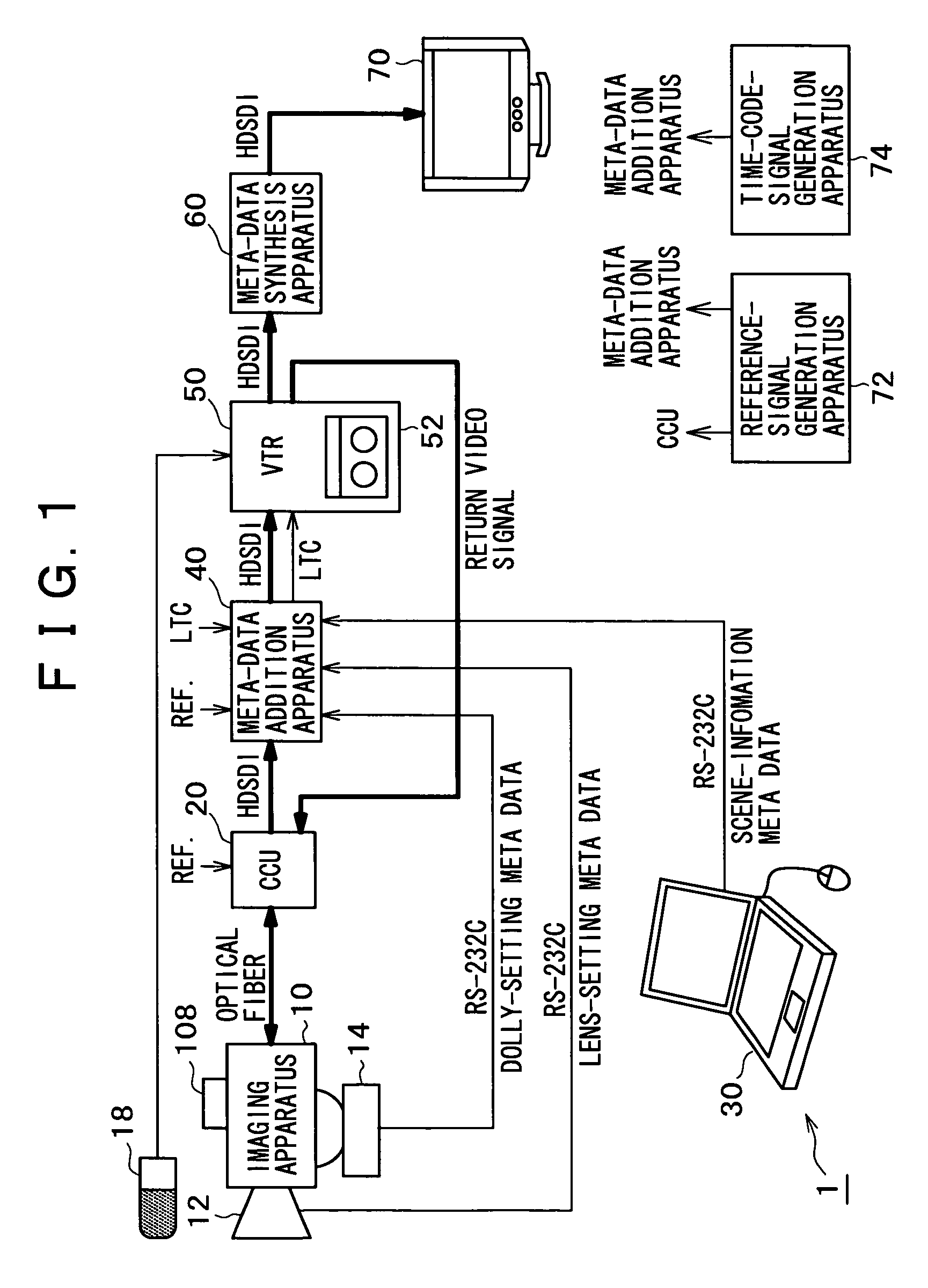 Meta-data display system, meta-data synthesis apparatus, video-signal recording/reproduction apparatus, imaging apparatus and meta-data display method