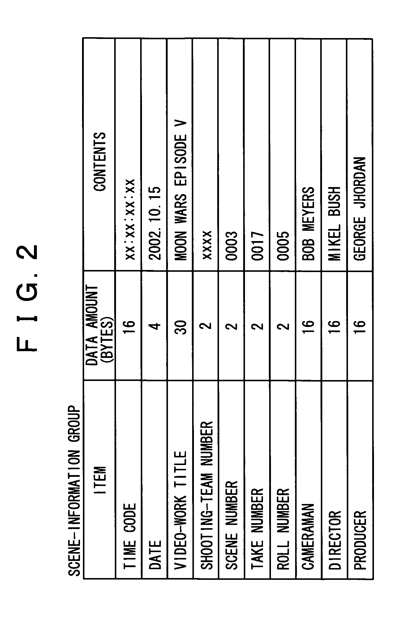 Meta-data display system, meta-data synthesis apparatus, video-signal recording/reproduction apparatus, imaging apparatus and meta-data display method