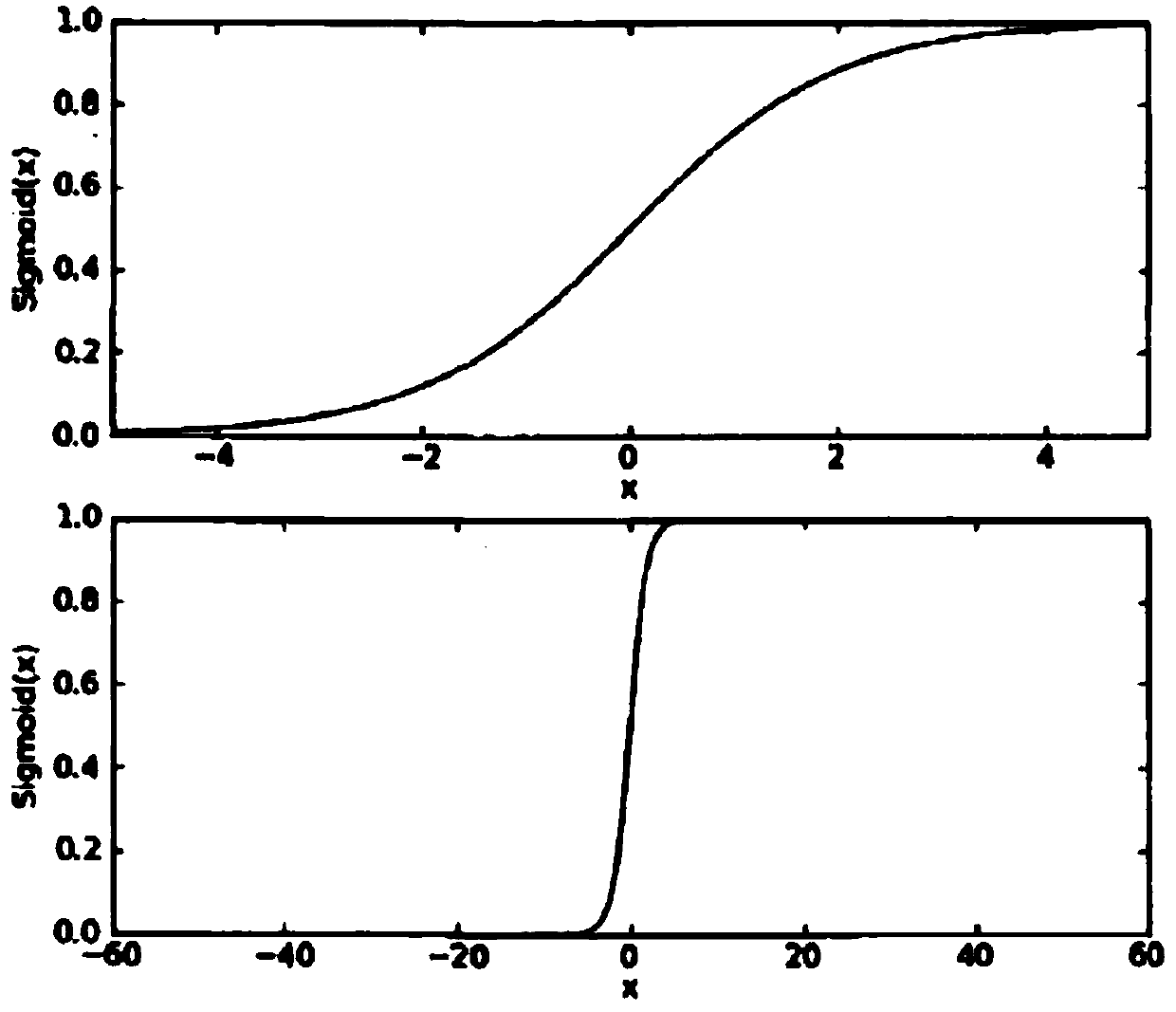 S-type improved similarity-based collaborative filtering recommendation method