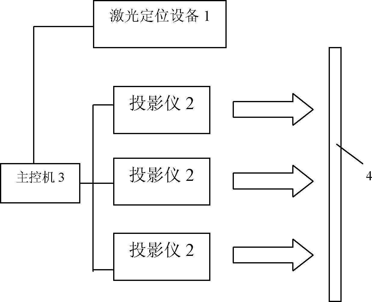 Curved surface correction information processing method and device based on laser locator