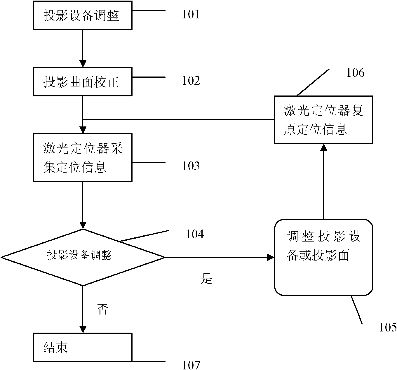 Curved surface correction information processing method and device based on laser locator