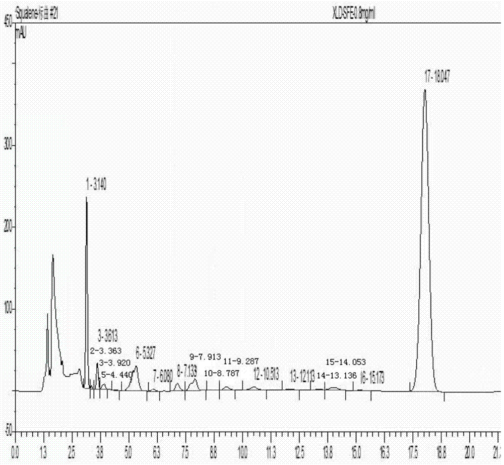 Method for determining squalene content of pandanus amaryllifolius Roxb. volatile compoistions