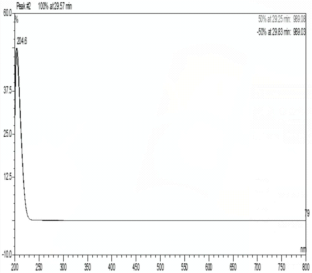 Method for determining squalene content of pandanus amaryllifolius Roxb. volatile compoistions