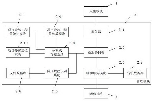 Building decoration project labor service and project amount real-name management system and method