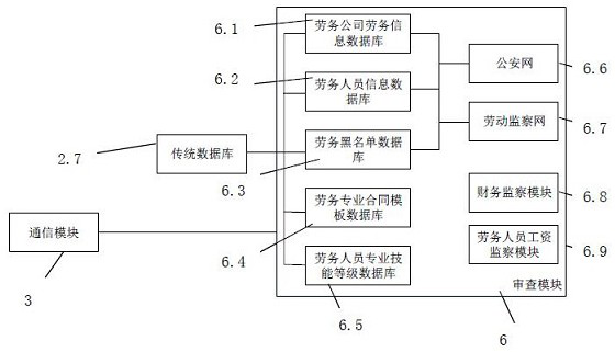 Building decoration project labor service and project amount real-name management system and method