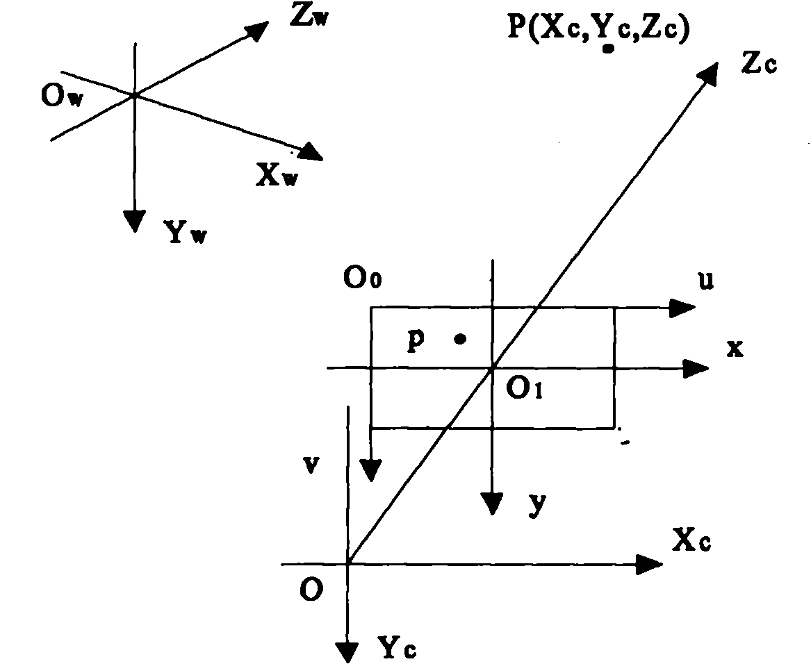 Regular octagonal template-based board camera intrinsic parameter calibration method