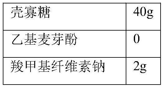 A kind of chitosan oligosaccharide oral solution and preparation method thereof