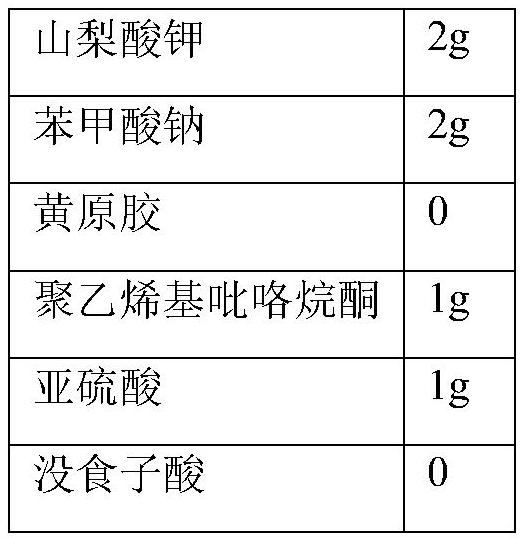 A kind of chitosan oligosaccharide oral solution and preparation method thereof