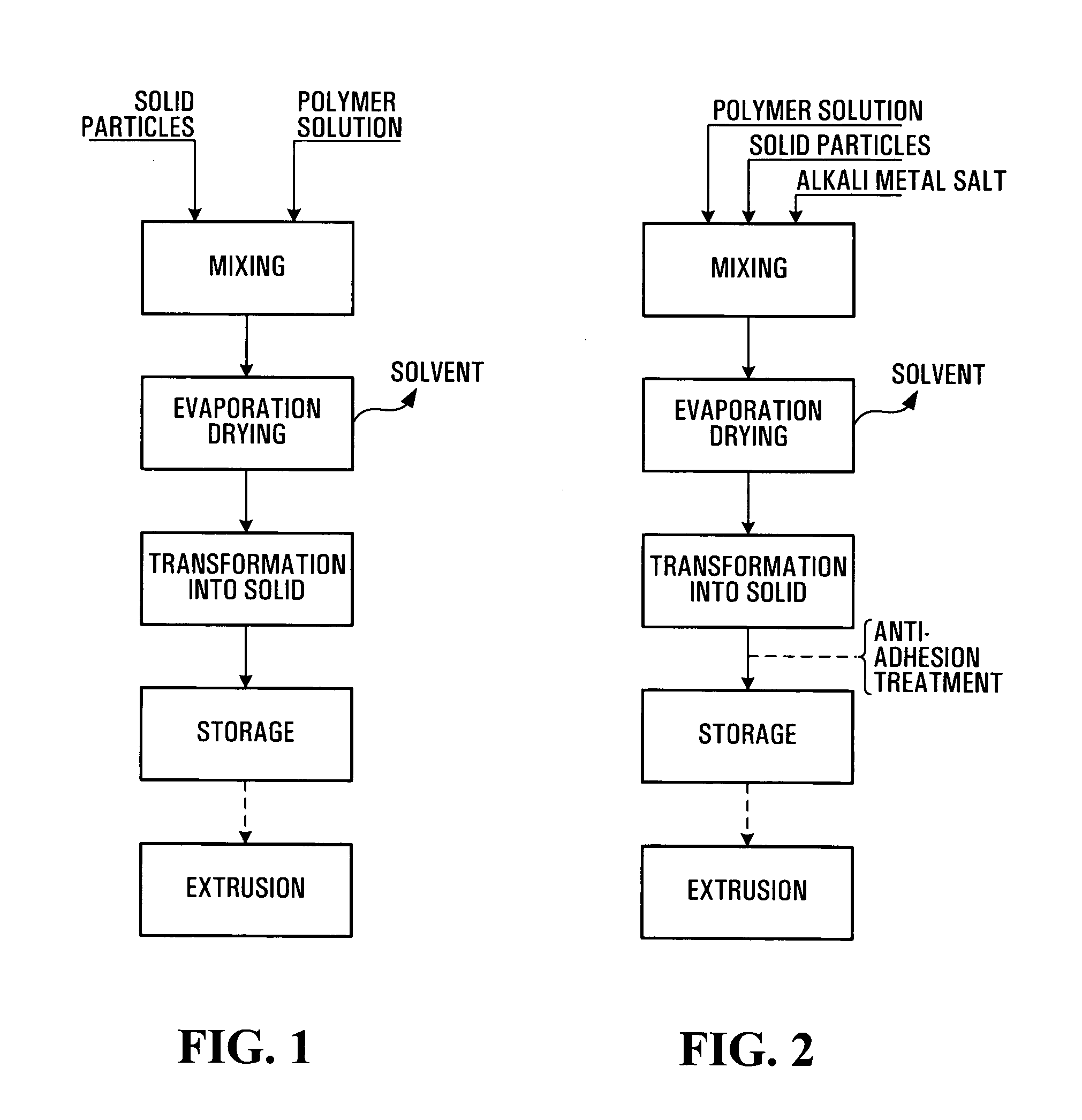 Cathode material for polymer batteries and method of preparing same