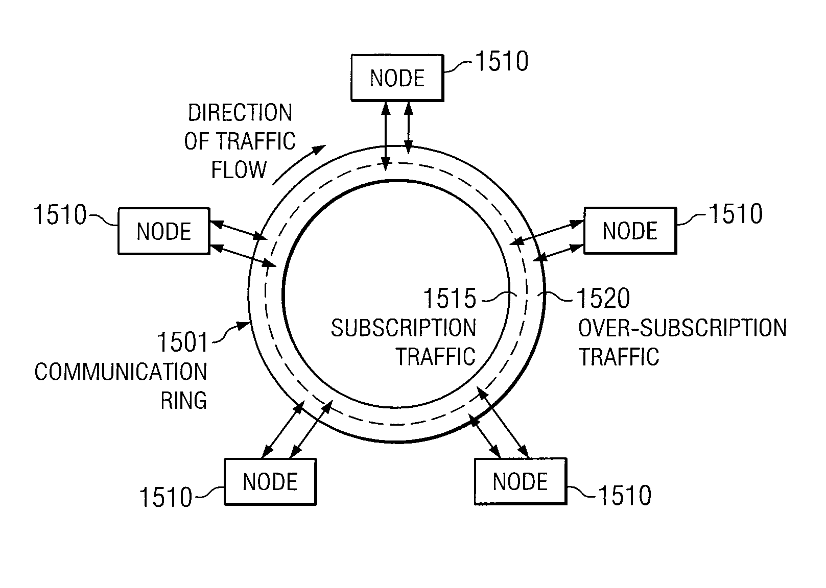 Apparatus and method for facilitating data packet transportation