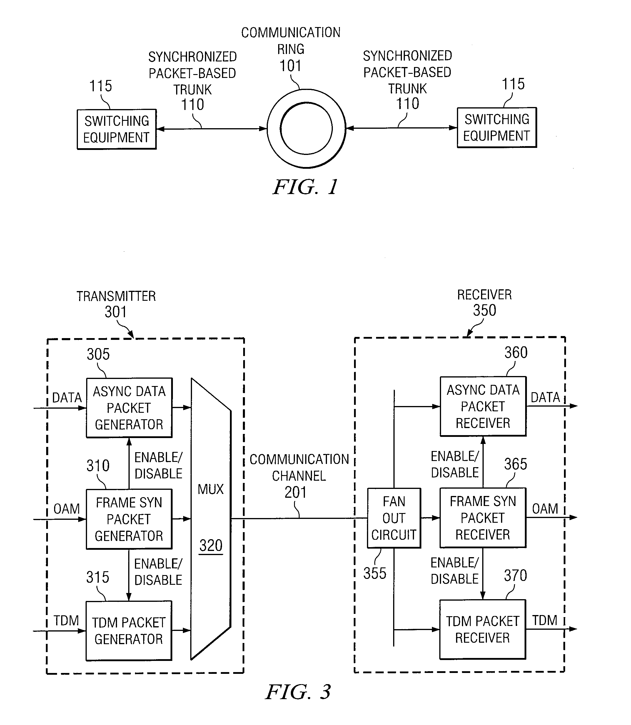 Apparatus and method for facilitating data packet transportation