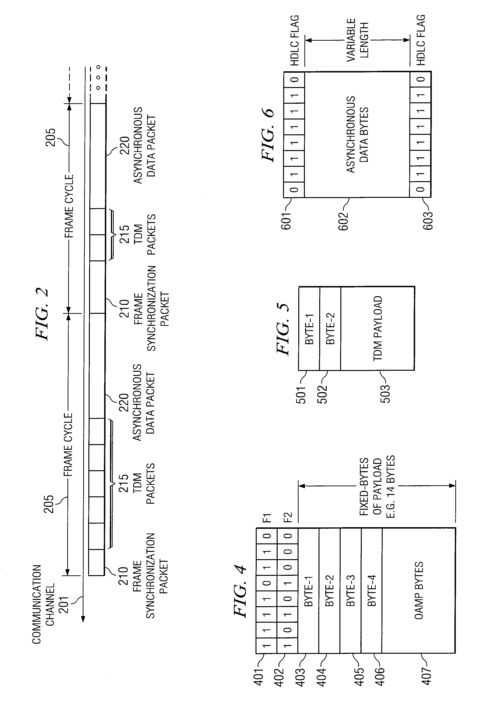 Apparatus and method for facilitating data packet transportation