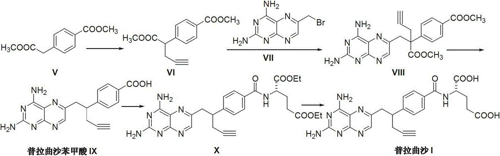 Preparation method of Pralatrexate