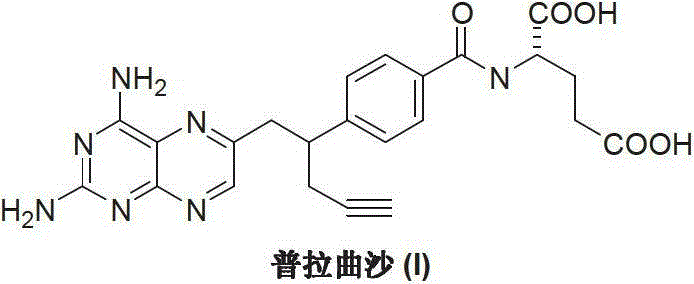 Preparation method of Pralatrexate