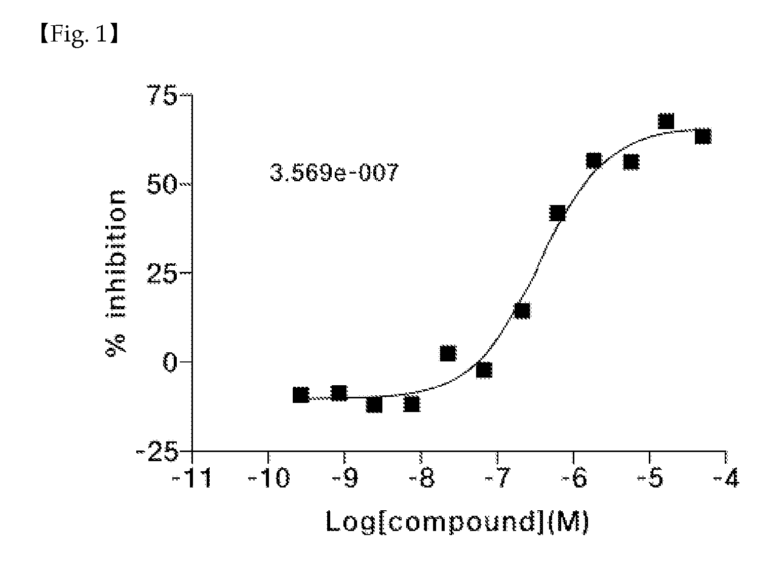 Novel 1,6-disubstituted indole compounds as protein kinase inhibitors