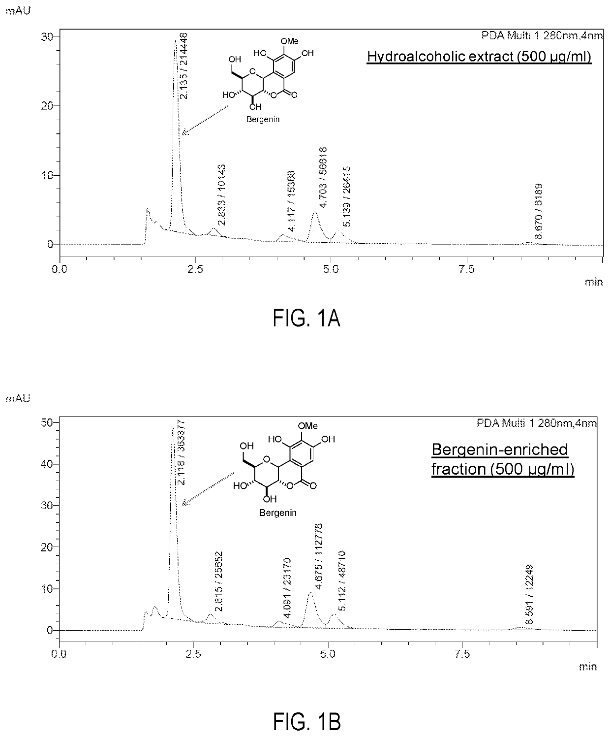 Gastroretentive sustained release formulations of <i>Bergenia ciliata</i>