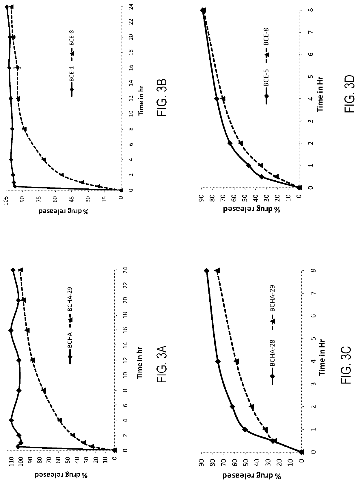 Gastroretentive sustained release formulations of <i>Bergenia ciliata</i>