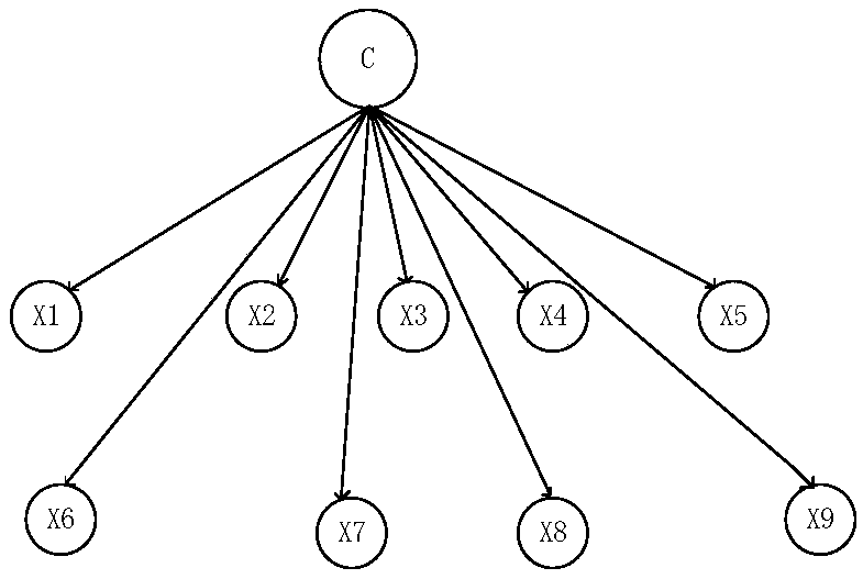 Method for evaluating health state of reactor based on Bayesian theory