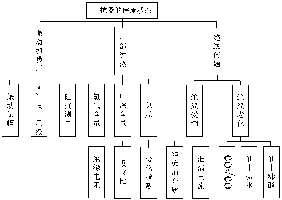 Method for evaluating health state of reactor based on Bayesian theory