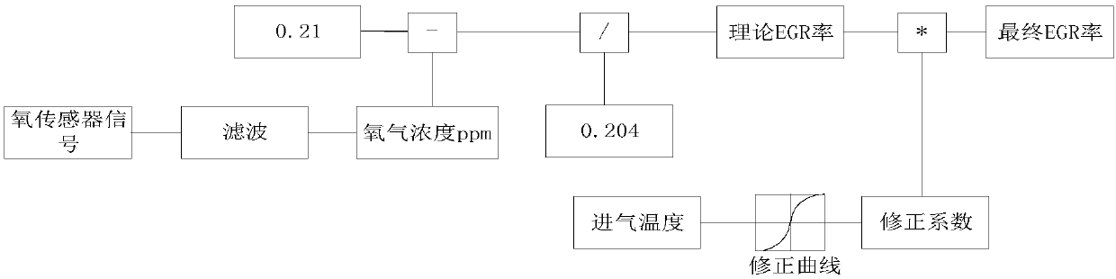 EGR rate calculating method and system with low-pressure EGR system and vehicle