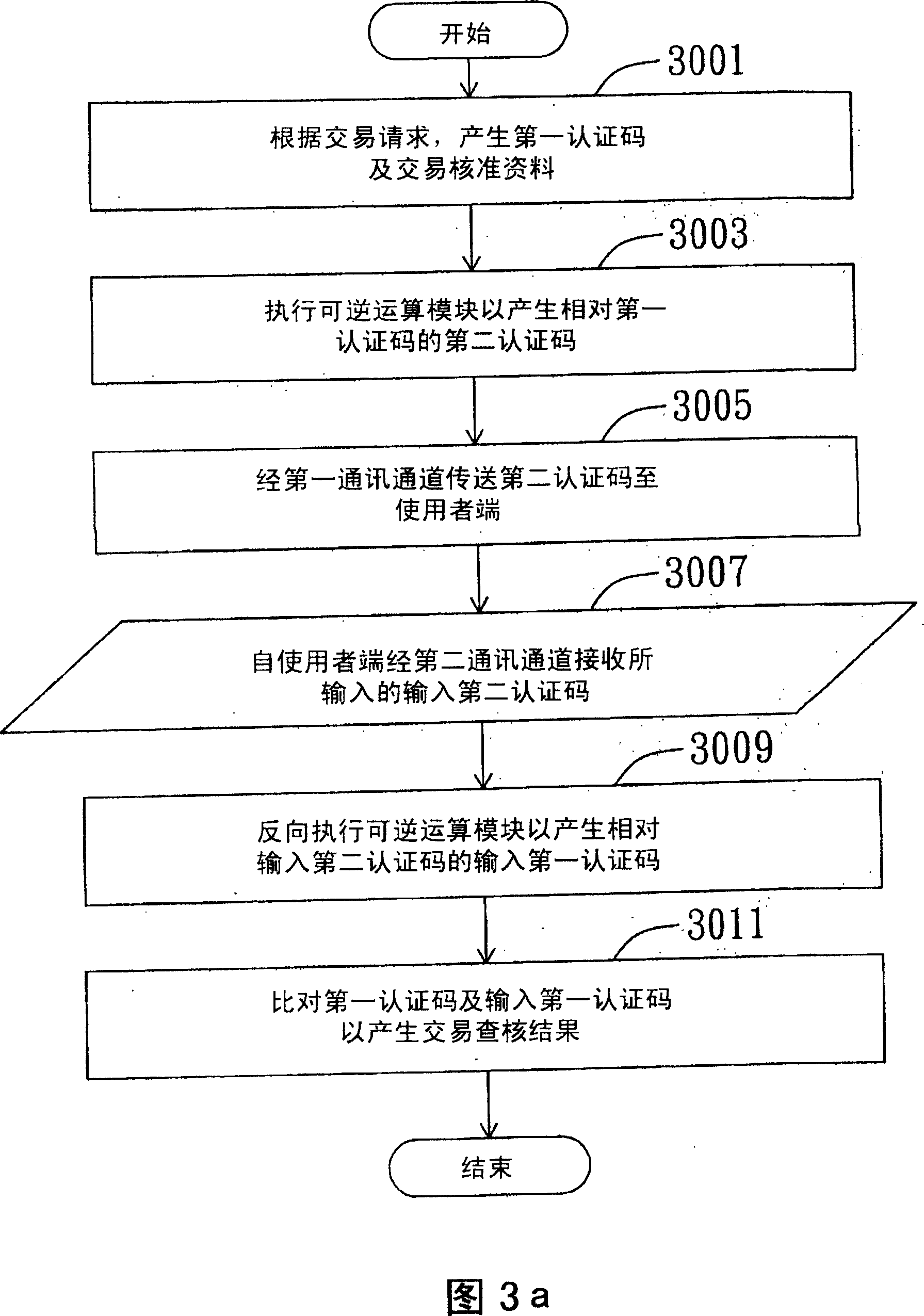 Network trade identity authentication system and its method