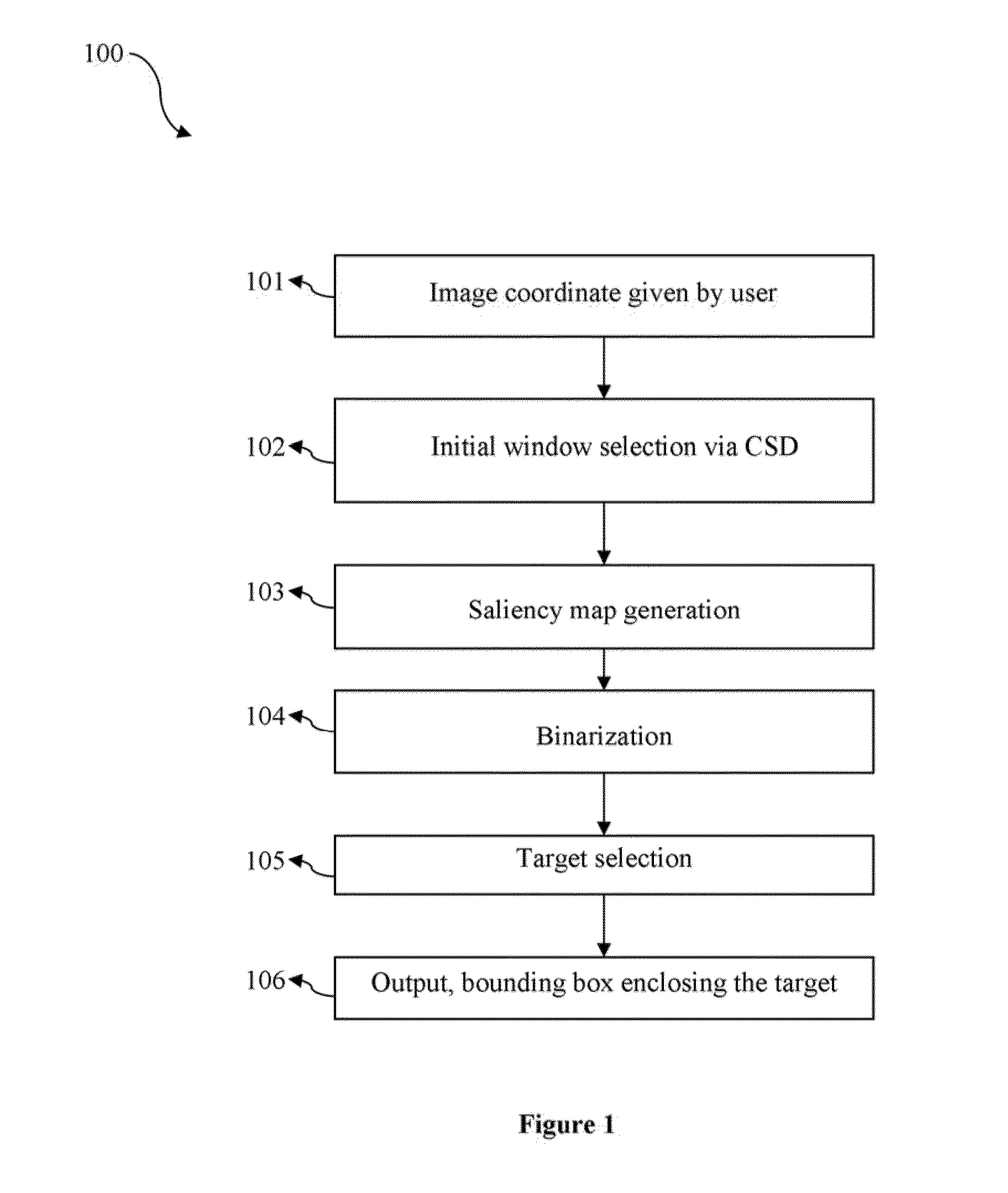 A semi automatic target initialization method based on visual saliency