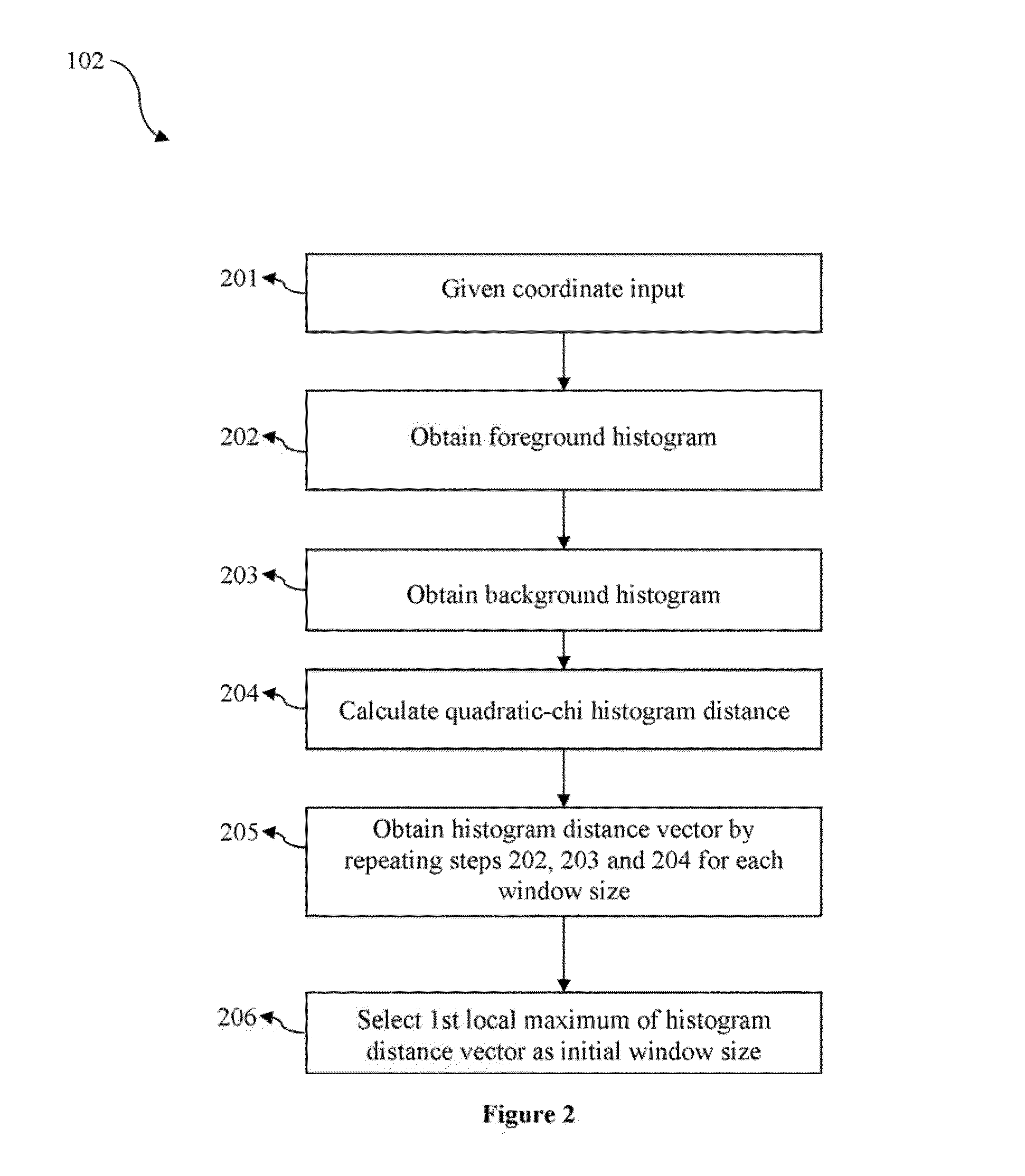 A semi automatic target initialization method based on visual saliency