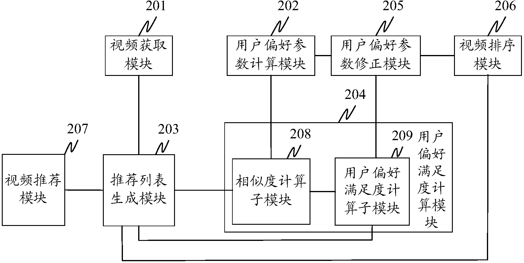 Video recommendation method and device