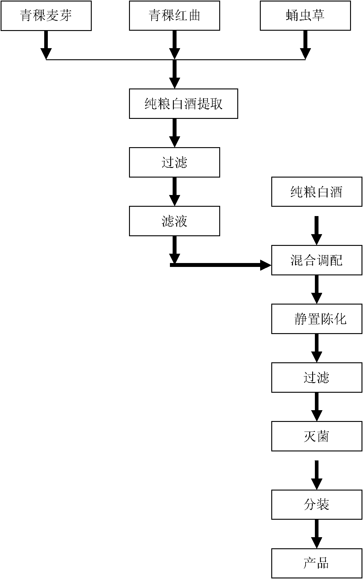 Barley monascus prepared wine and preparation method thereof