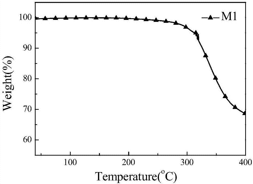 [2.1.3] benzoselenadiazole photovoltaic material as well as preparation method and application thereof