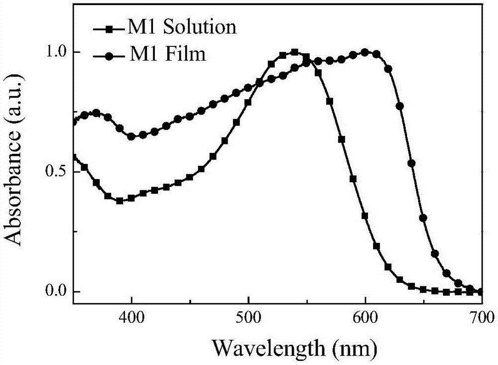 [2.1.3] benzoselenadiazole photovoltaic material as well as preparation method and application thereof