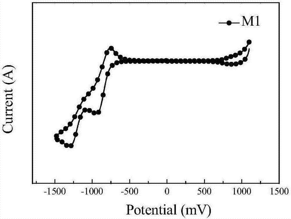 [2.1.3] benzoselenadiazole photovoltaic material as well as preparation method and application thereof