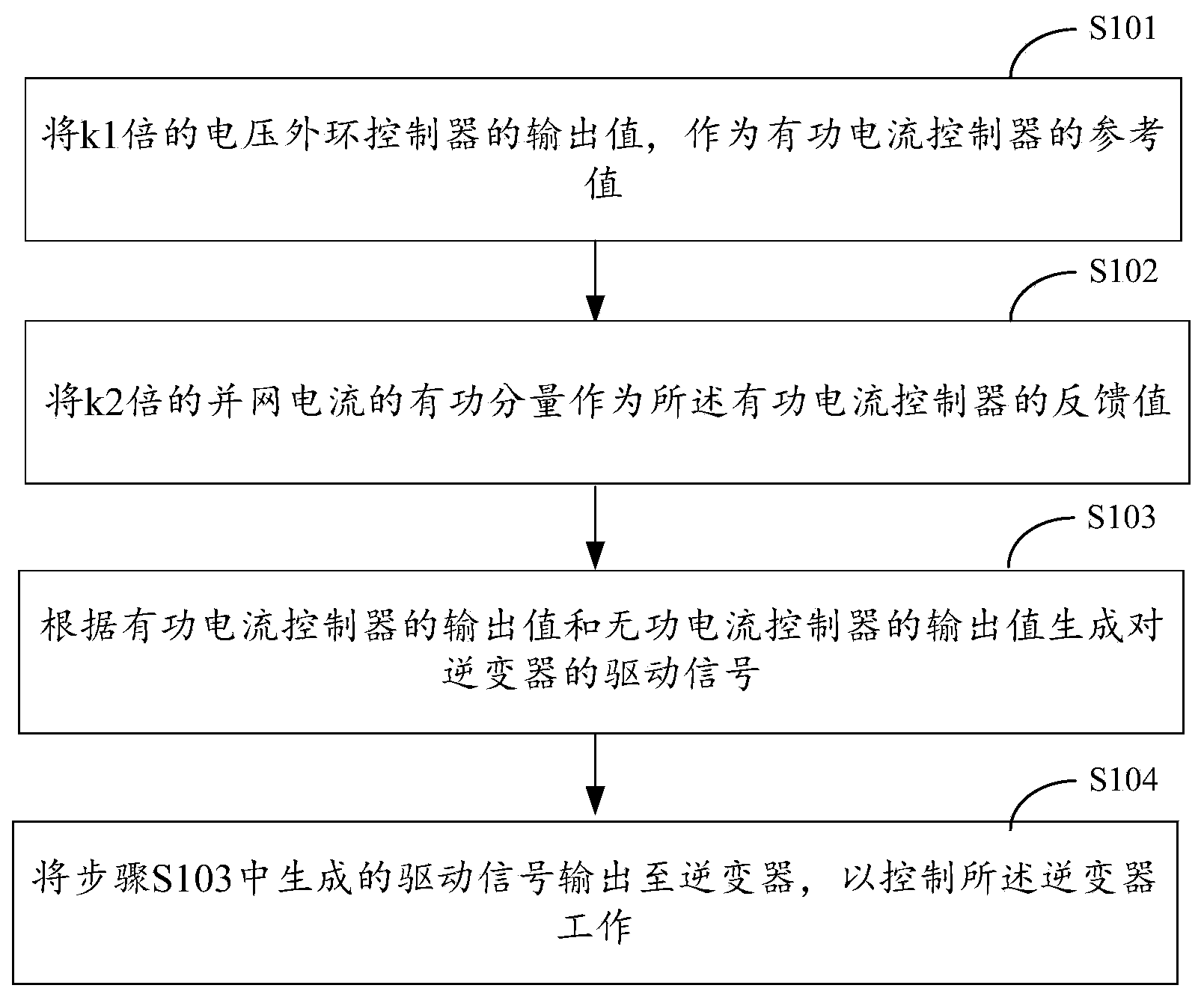 Inverter control method and system