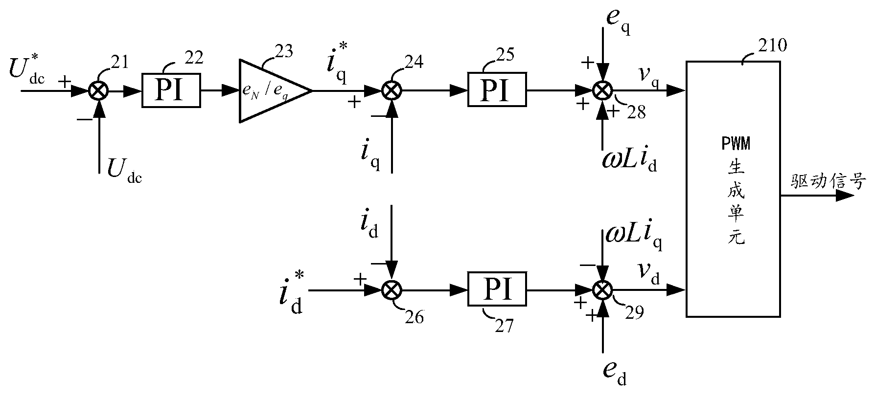 Inverter control method and system