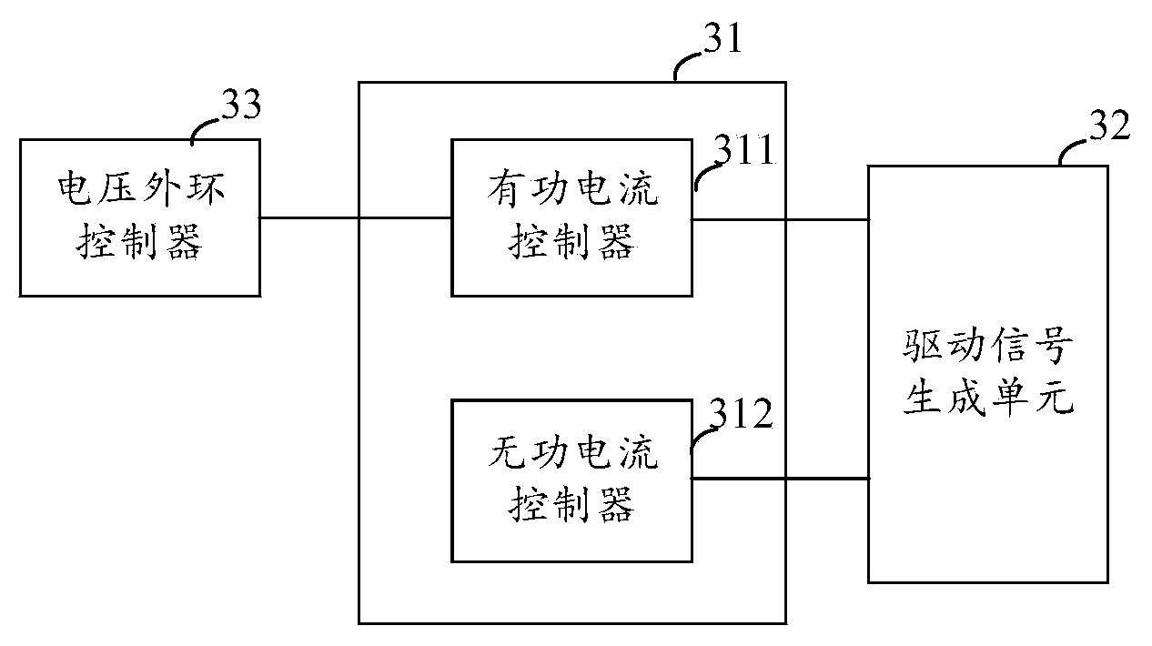 Inverter control method and system