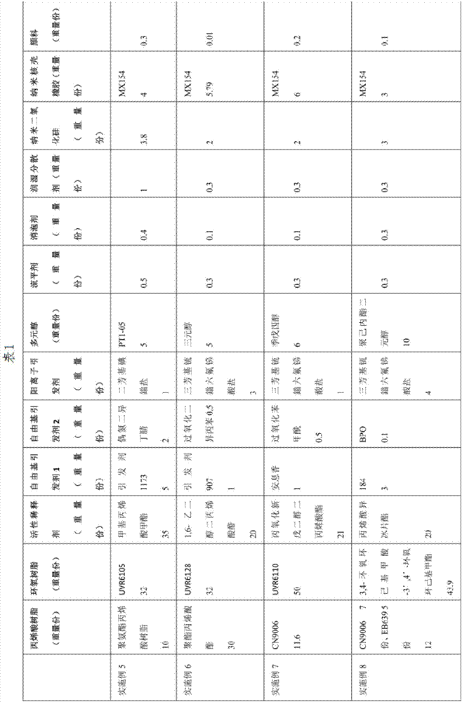 High-temperature-resistant toughened light-cured resin composition and preparation method thereof