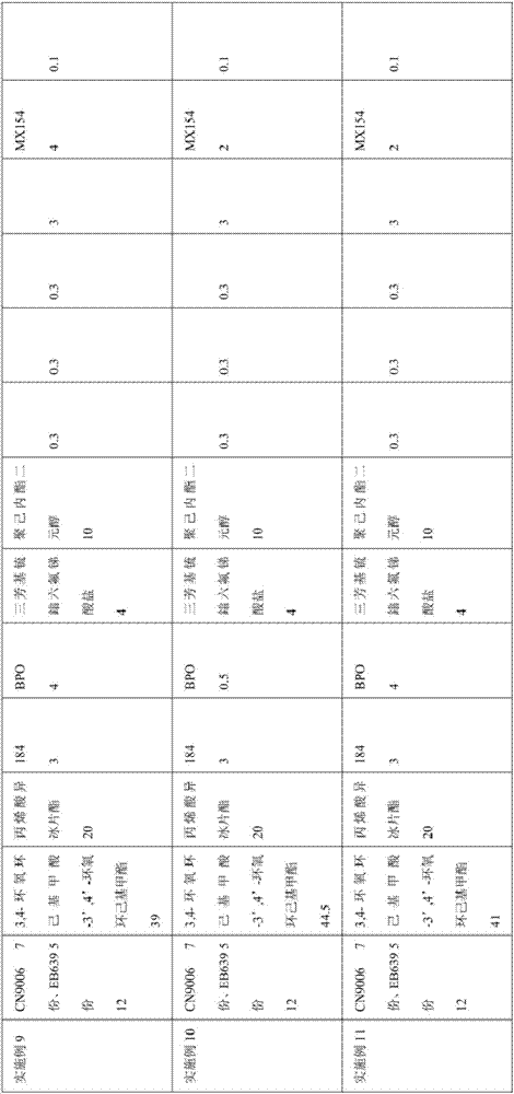 High-temperature-resistant toughened light-cured resin composition and preparation method thereof