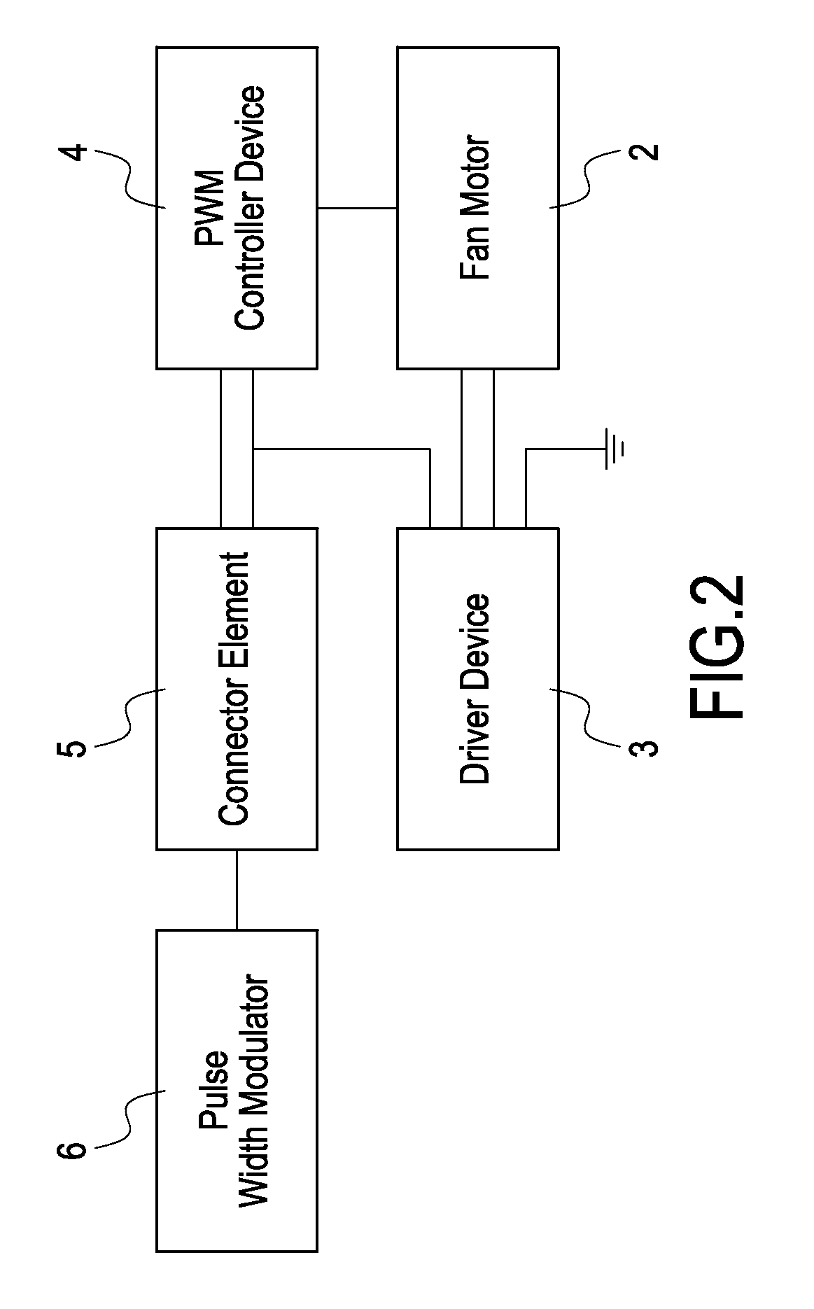 Controller Device of Cooling Fan