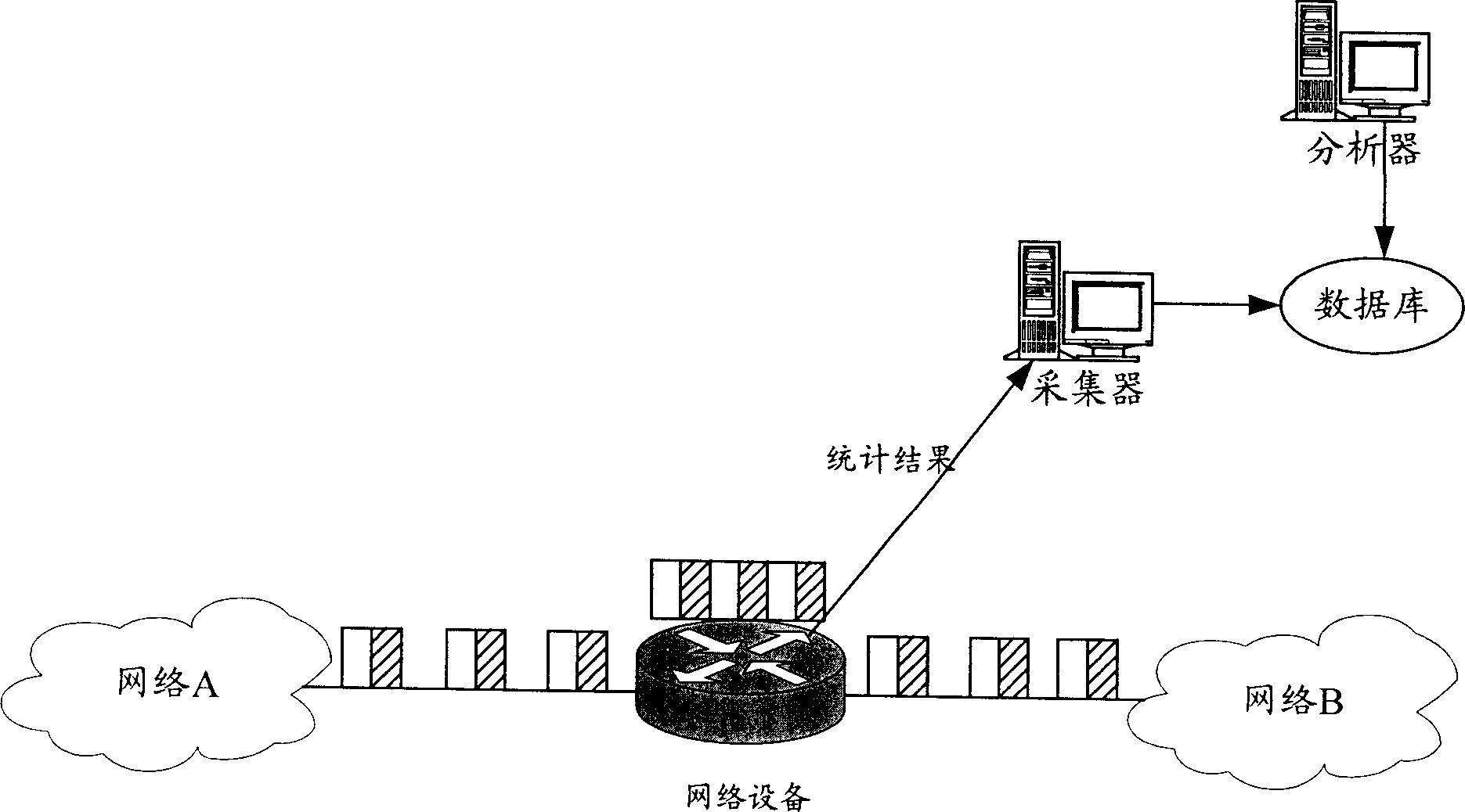 Method for realizing network sampling