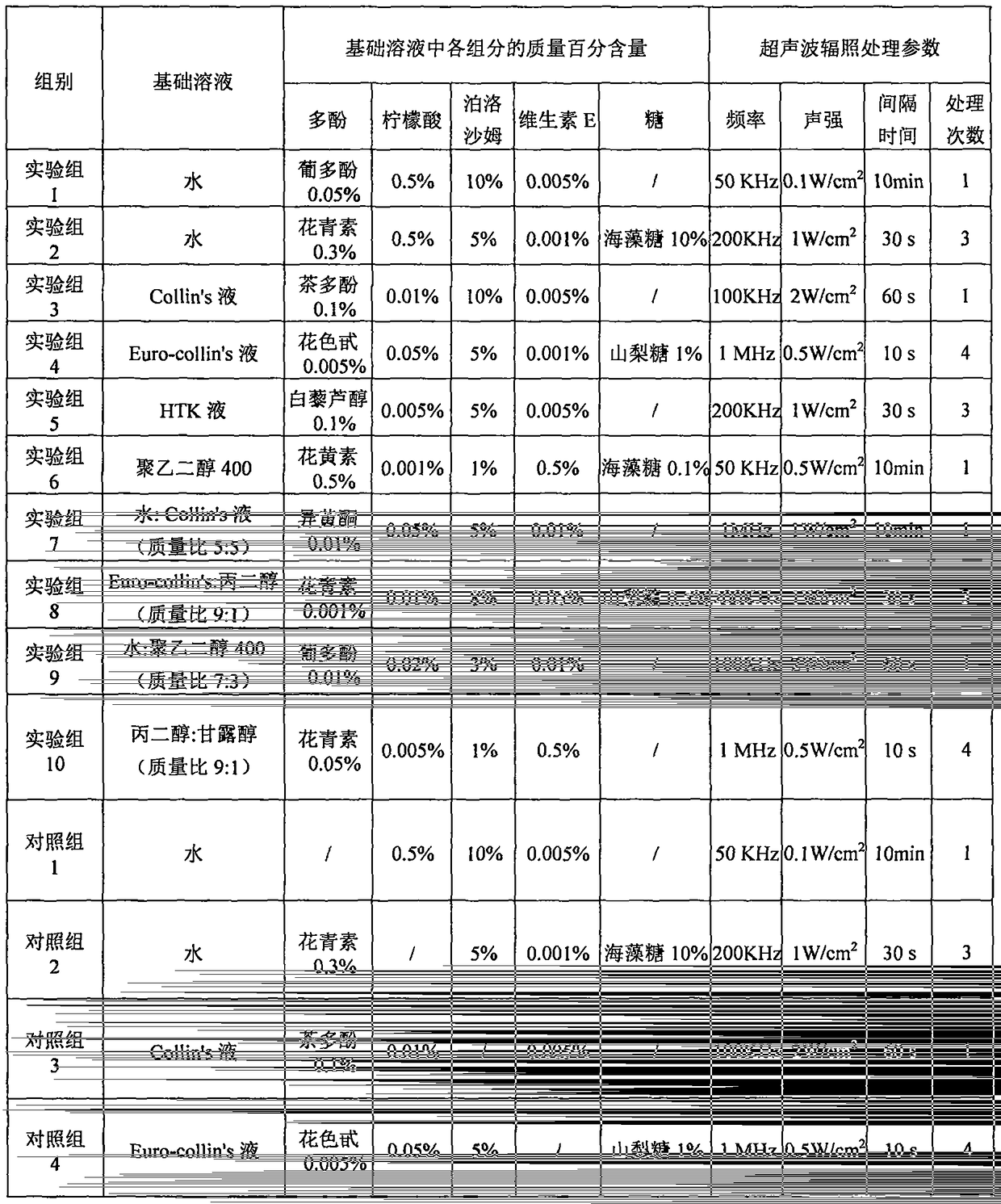 Preservation solution for animal tissues and cells at low temperature, and using method thereof