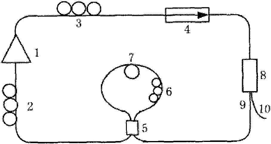 Tunable multi-wavelength optical fibre laser with ultra-density wavelength interval based on semiconductor optical amplifier